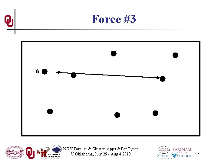 Force #3 A NCSI Parallel & Cluster: Apps & Par Types U Oklahoma, July