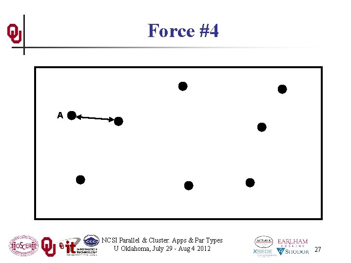 Force #4 A NCSI Parallel & Cluster: Apps & Par Types U Oklahoma, July
