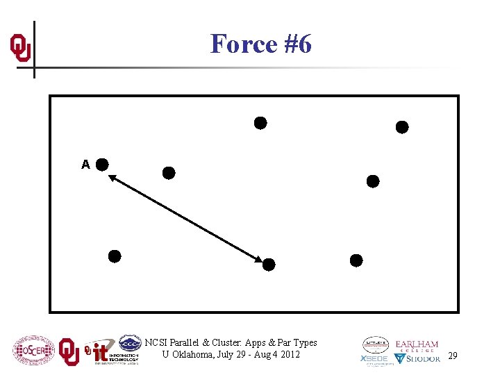 Force #6 A NCSI Parallel & Cluster: Apps & Par Types U Oklahoma, July