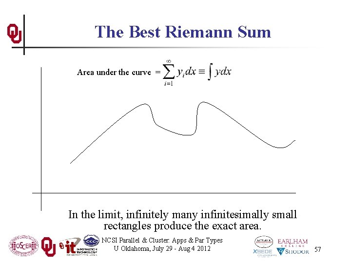 The Best Riemann Sum Area under the curve = In the limit, infinitely many