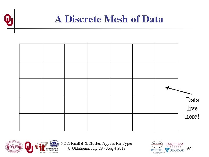 A Discrete Mesh of Data live here! NCSI Parallel & Cluster: Apps & Par