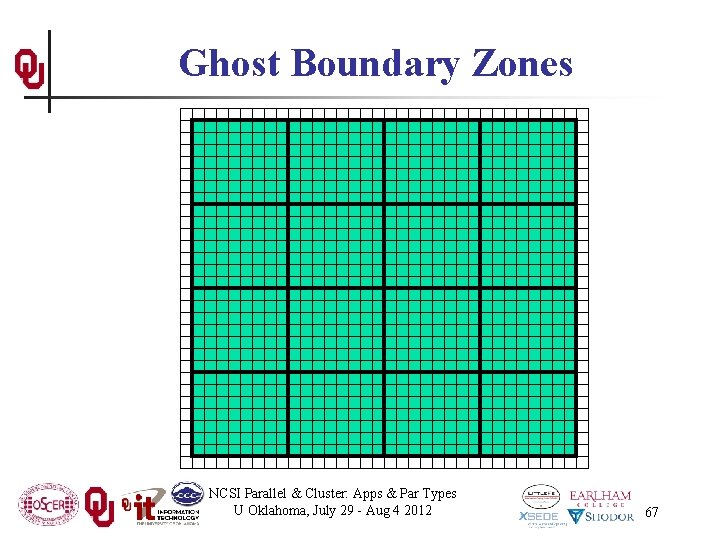Ghost Boundary Zones NCSI Parallel & Cluster: Apps & Par Types U Oklahoma, July