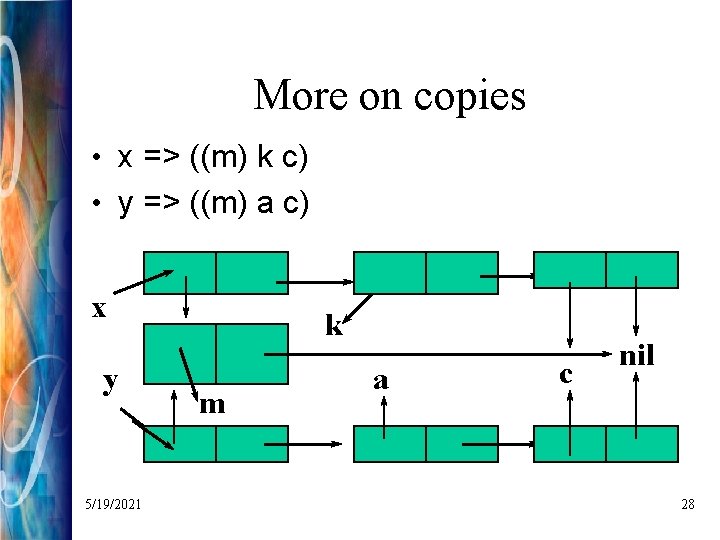 More on copies • x => ((m) k c) • y => ((m) a