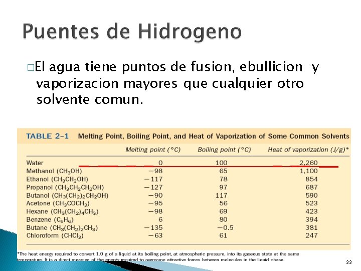 �El agua tiene puntos de fusion, ebullicion y vaporizacion mayores que cualquier otro solvente