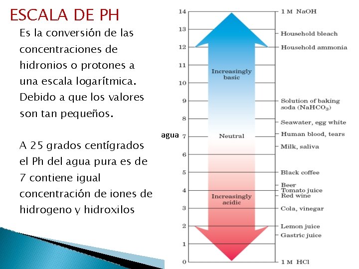 ESCALA DE PH Es la conversión de las concentraciones de hidronios o protones a