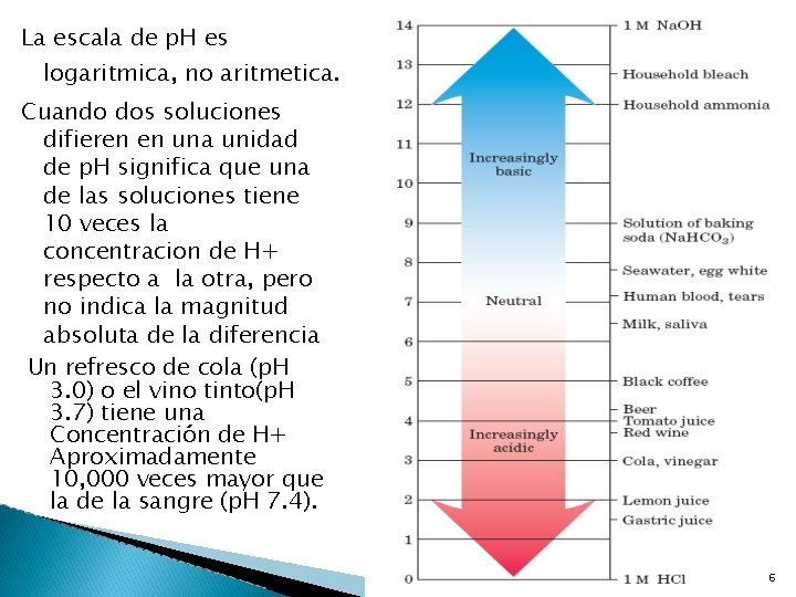 La escala de p. H es logaritmica, no aritmetica. Cuando dos soluciones difieren en