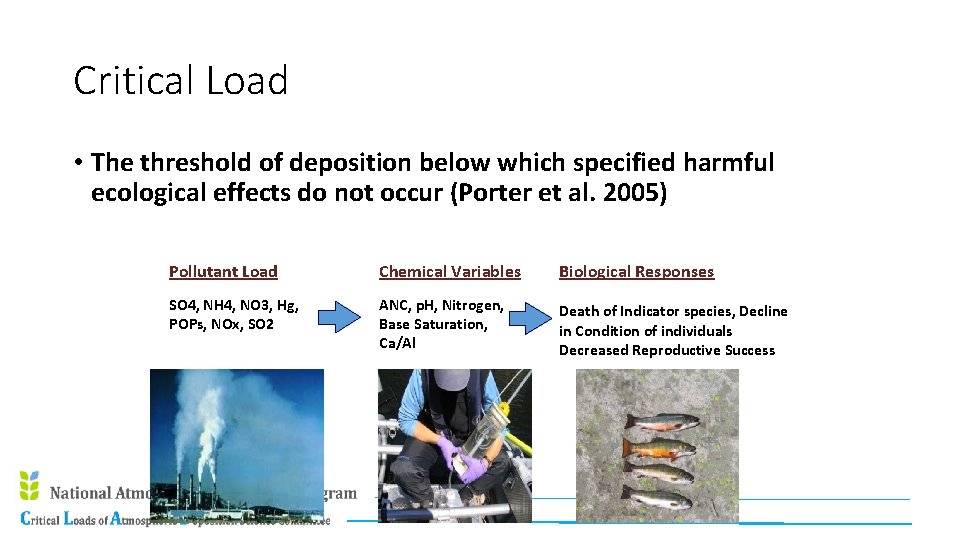 Critical Load • The threshold of deposition below which specified harmful ecological effects do