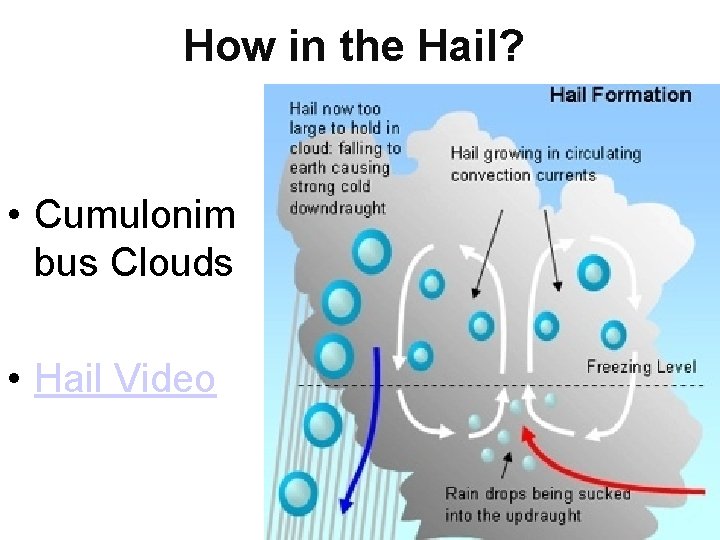 How in the Hail? • Cumulonim bus Clouds • Hail Video How in the Hail? • Cumulonim bus Clouds • Hail Video