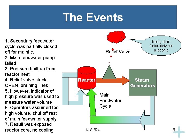 The Events 1. Secondary feedwater cycle was partially closed off for maint’c. 2. Main