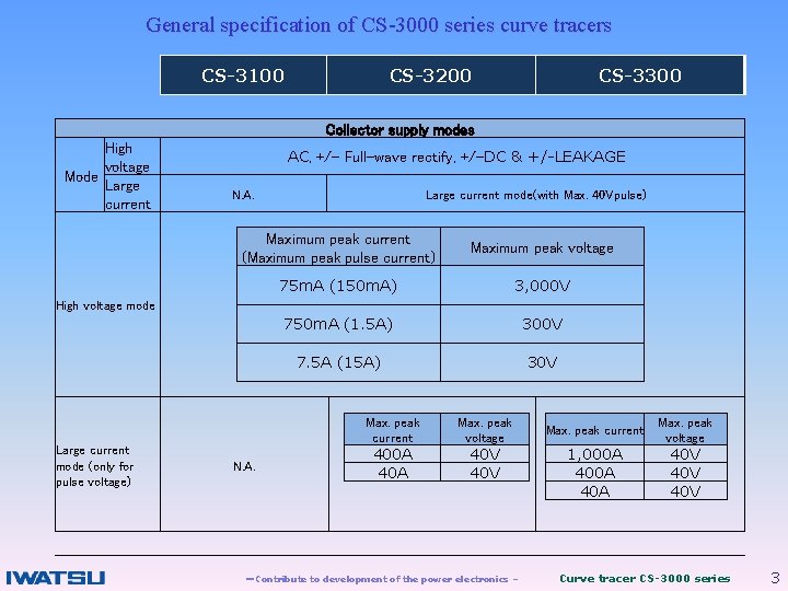 General specification of CS-3000 series curve tracers CS-3100 CS-3200 CS-3300 Collector supply modes High