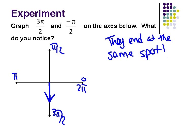 Experiment Graph and do you notice? on the axes below. What 