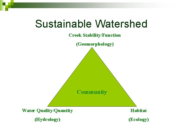 Sustainable Watershed Creek Stability/Function (Geomorphology) Community Water Quality/Quantity Habitat (Hydrology) (Ecology) 