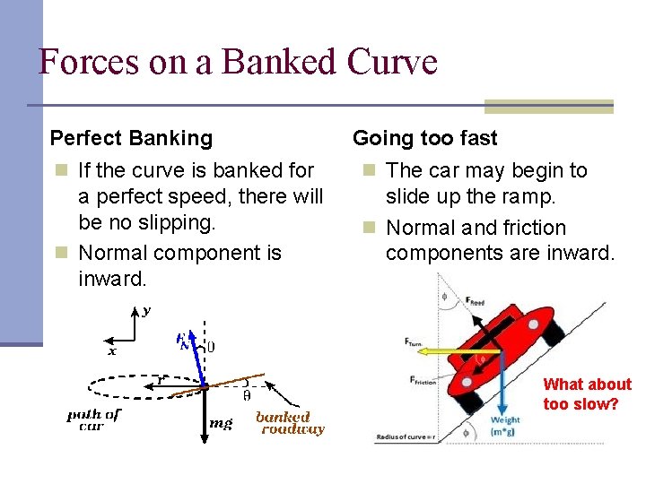 Forces on a Banked Curve Perfect Banking Going too fast n If the curve