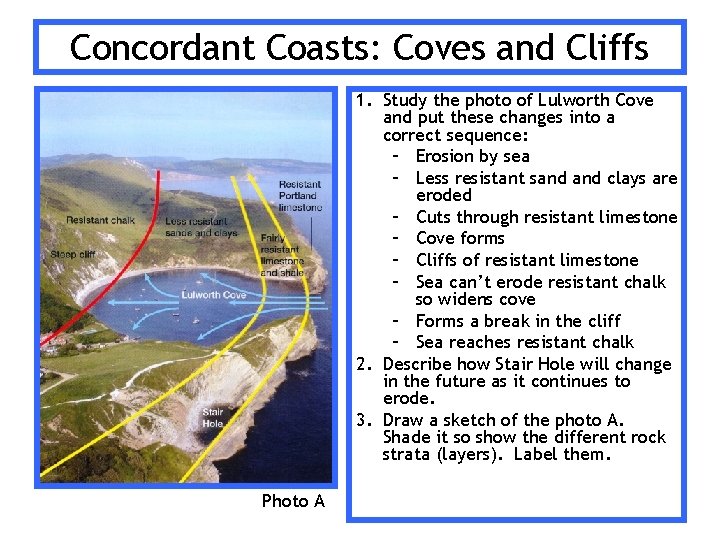 Concordant Coasts: Coves and Cliffs 1. Study the photo of Lulworth Cove and put Concordant Coasts: Coves and Cliffs 1. Study the photo of Lulworth Cove and put