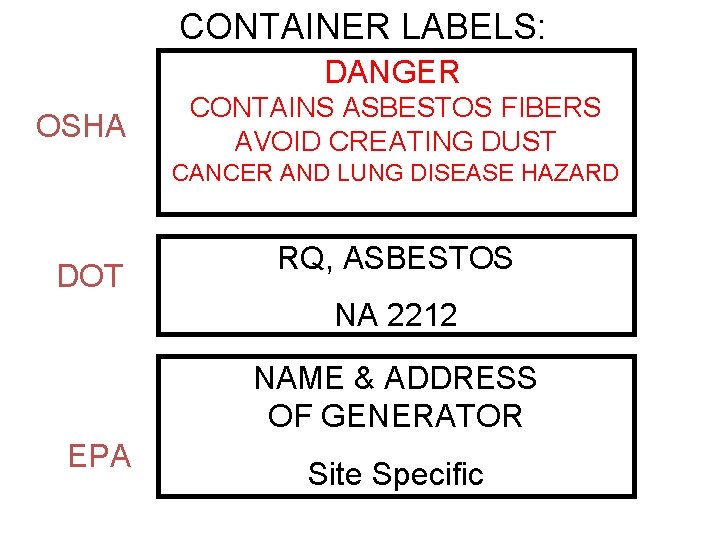 CONTAINER LABELS: DANGER OSHA CONTAINS ASBESTOS FIBERS AVOID CREATING DUST CANCER AND LUNG DISEASE