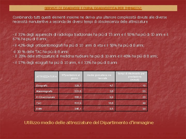 SERVIZI DI DIAGNOSI E CURA: DIAGNOSTICA PER IMMAGINI Combinando tutti questi elementi insieme ne SERVIZI DI DIAGNOSI E CURA: DIAGNOSTICA PER IMMAGINI Combinando tutti questi elementi insieme ne
