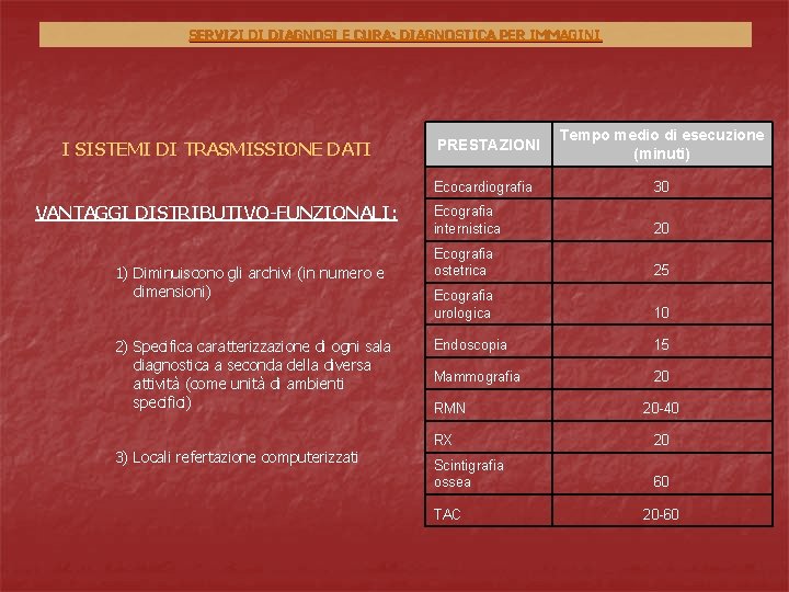 SERVIZI DI DIAGNOSI E CURA: DIAGNOSTICA PER IMMAGINI I SISTEMI DI TRASMISSIONE DATI VANTAGGI SERVIZI DI DIAGNOSI E CURA: DIAGNOSTICA PER IMMAGINI I SISTEMI DI TRASMISSIONE DATI VANTAGGI