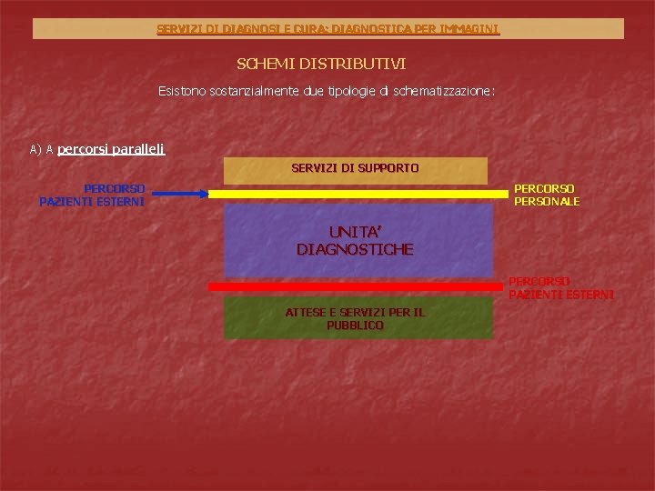 SERVIZI DI DIAGNOSI E CURA: DIAGNOSTICA PER IMMAGINI SCHEMI DISTRIBUTIVI Esistono sostanzialmente due tipologie SERVIZI DI DIAGNOSI E CURA: DIAGNOSTICA PER IMMAGINI SCHEMI DISTRIBUTIVI Esistono sostanzialmente due tipologie