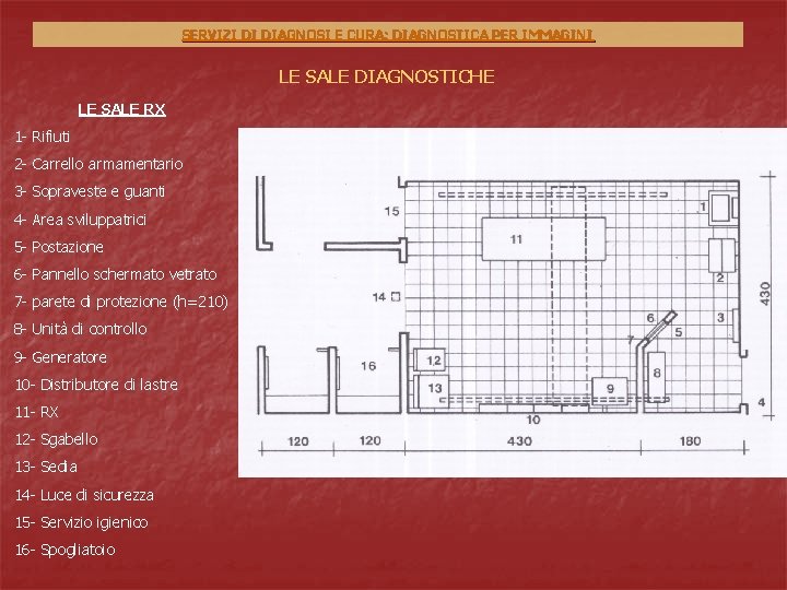 SERVIZI DI DIAGNOSI E CURA: DIAGNOSTICA PER IMMAGINI LE SALE DIAGNOSTICHE LE SALE RX SERVIZI DI DIAGNOSI E CURA: DIAGNOSTICA PER IMMAGINI LE SALE DIAGNOSTICHE LE SALE RX