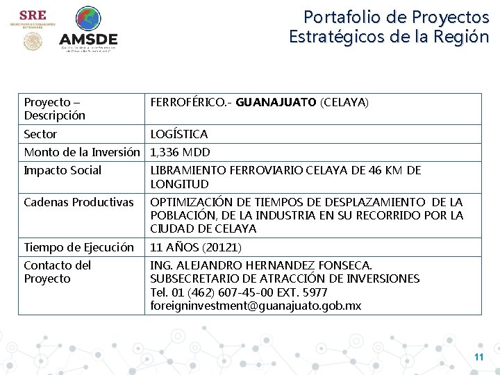 Portafolio de Proyectos Estratégicos de la Región Proyecto – Descripción FERROFÉRICO. - GUANAJUATO (CELAYA)
