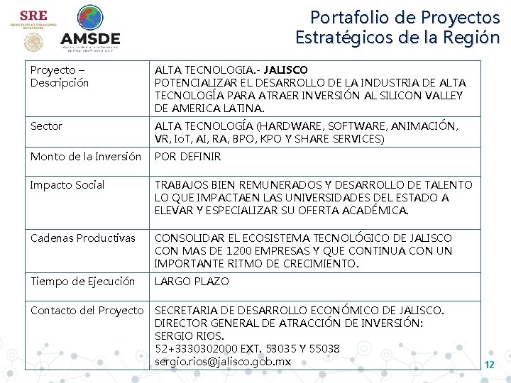 Portafolio de Proyectos Estratégicos de la Región Proyecto – Descripción ALTA TECNOLOGIA. - JALISCO