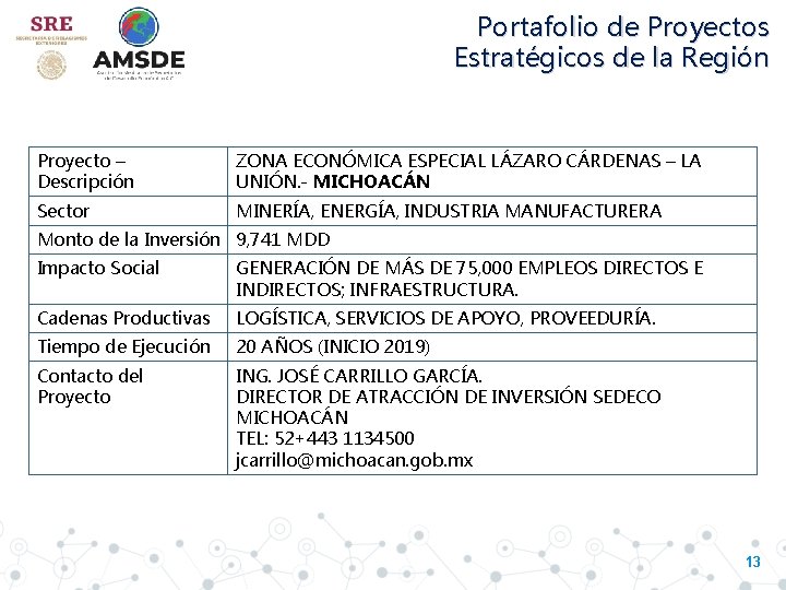 Portafolio de Proyectos Estratégicos de la Región Proyecto – Descripción ZONA ECONÓMICA ESPECIAL LÁZARO