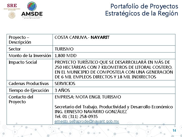 Portafolio de Proyectos Estratégicos de la Región Proyecto – Descripción COSTA CANUVA. - NAYARIT