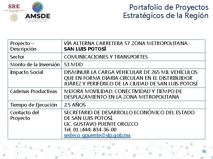 Portafolio de Proyectos Estratégicos de la Región Proyecto – Descripción VÍA ALTERNA CARRETERA 57
