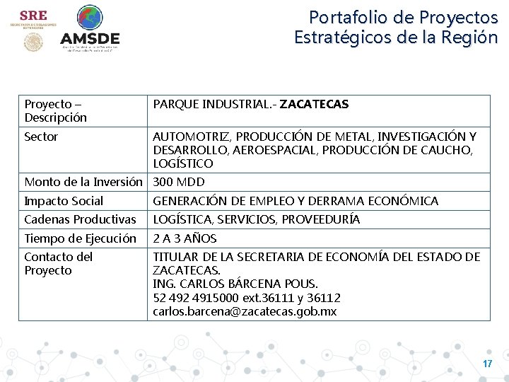 Portafolio de Proyectos Estratégicos de la Región Proyecto – Descripción PARQUE INDUSTRIAL. - ZACATECAS