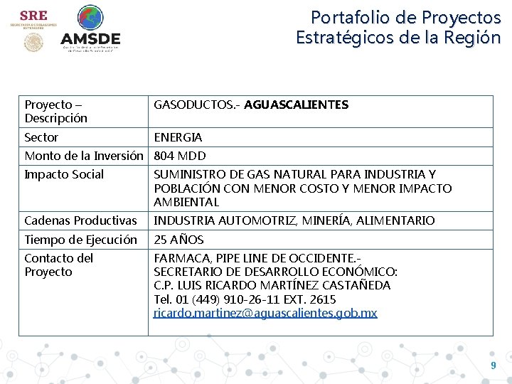 Portafolio de Proyectos Estratégicos de la Región Proyecto – Descripción GASODUCTOS. - AGUASCALIENTES Sector