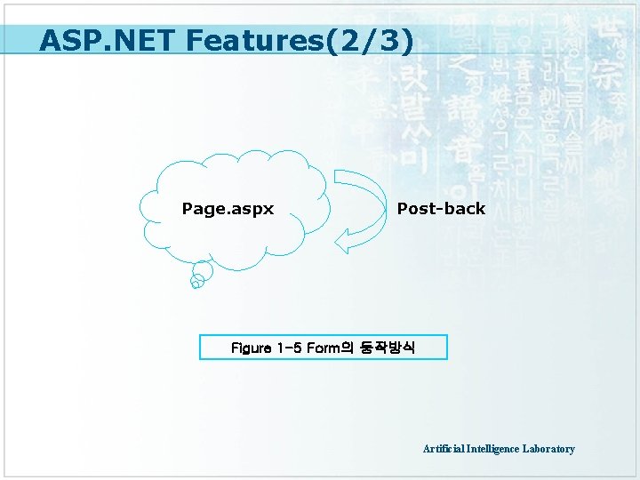 ASP. NET Features(2/3) Page. aspx Post-back Figure 1 -5 Form의 동작방식 Artificial Intelligence Laboratory