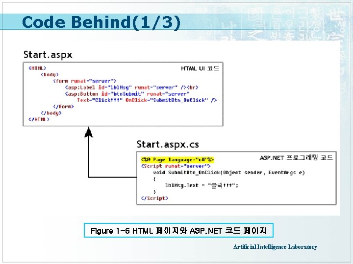 Code Behind(1/3) Figure 1 -6 HTML 페이지와 ASP. NET 코드 페이지 Artificial Intelligence Laboratory
