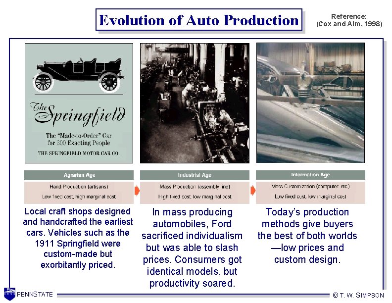 Evolution of Auto Production Local craft shops designed In mass producing and handcrafted the