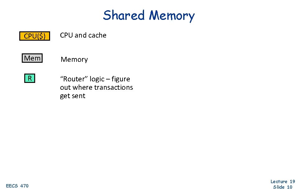 Shared Memory CPU($) CPU and cache Memory R EECS 470 “Router” logic – figure