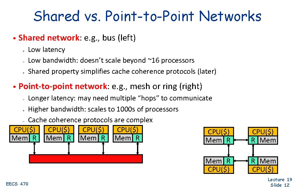 Shared vs. Point-to-Point Networks • Shared network: e. g. , bus (left) + –