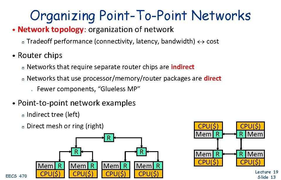 Organizing Point-To-Point Networks • Network topology: organization of network r Tradeoff performance (connectivity, latency,