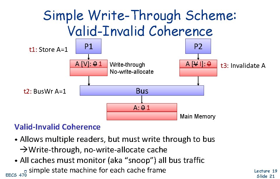 Simple Write-Through Scheme: Valid-Invalid Coherence t 1: Store A=1 P 1 AA[V]: 001 t
