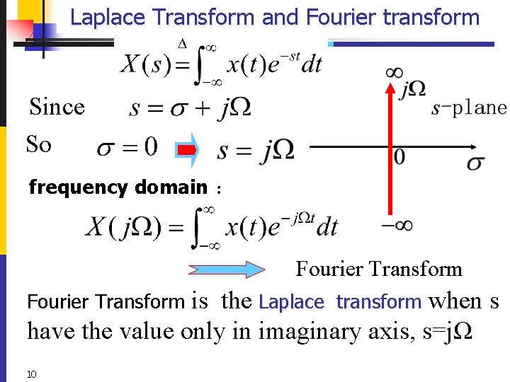 Laplace Transform and Fourier transform Since So frequency domain ： Fourier Transform is the
