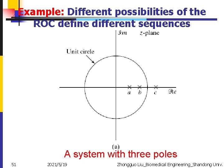 Example: Different possibilities of the ROC define different sequences A system with three poles