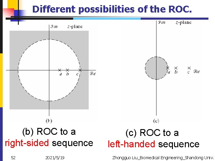 Different possibilities of the ROC. (b) ROC to a right-sided sequence 52 2021/5/19 (c)