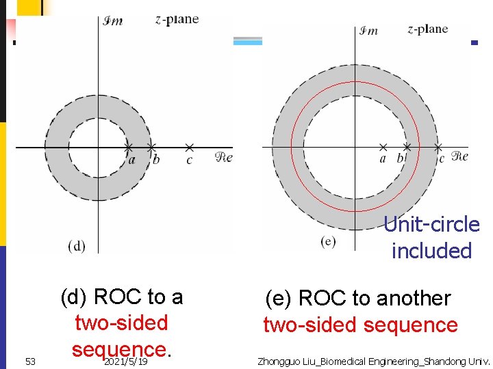 Unit-circle included 53 (d) ROC to a two-sided sequence. 2021/5/19 (e) ROC to another