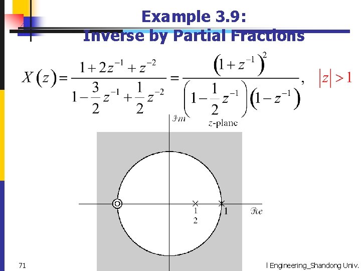 Example 3. 9: Inverse by Partial Fractions 71 2021/5/19 Zhongguo Liu_Biomedical Engineering_Shandong Univ. 