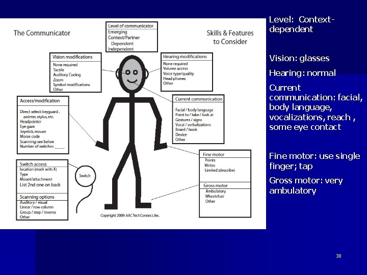 Level: Contextdependent Vision: glasses Hearing: normal Current communication: facial, body language, vocalizations, reach ,