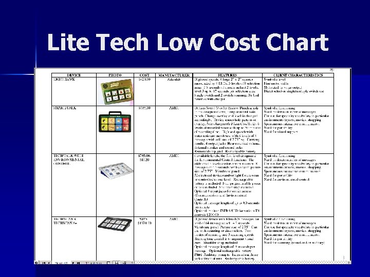 Lite Tech Low Cost Chart 83 
