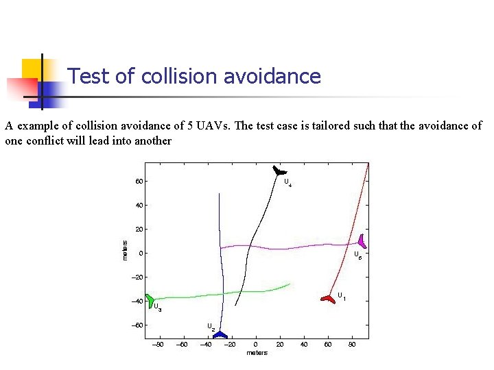 Test of collision avoidance A example of collision avoidance of 5 UAVs. The test