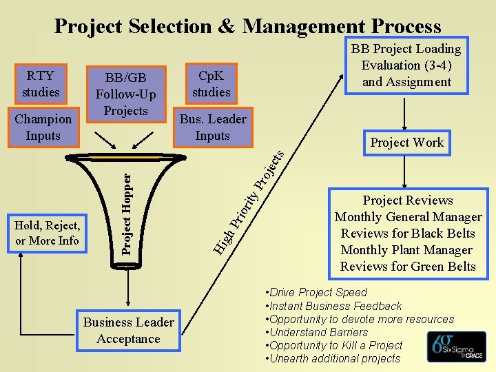 Project Selection & Management Process RTY studies Cp. K studies Bus. Leader Inputs Project