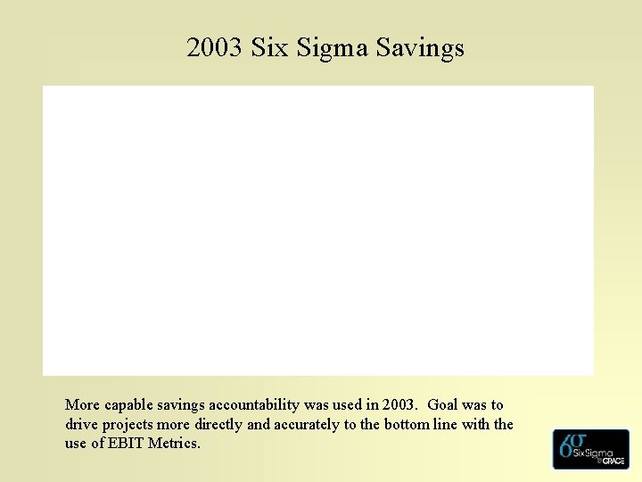 2003 Six Sigma Savings More capable savings accountability was used in 2003. Goal was