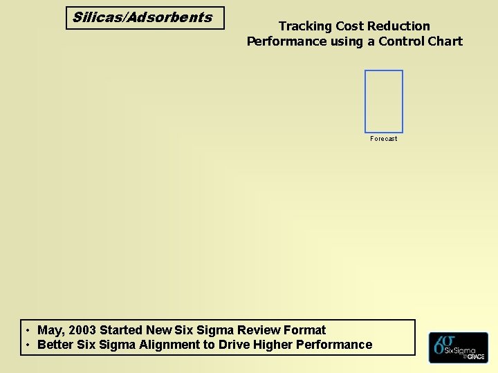 Silicas/Adsorbents Tracking Cost Reduction Performance using a Control Chart Forecast • May, 2003 Started