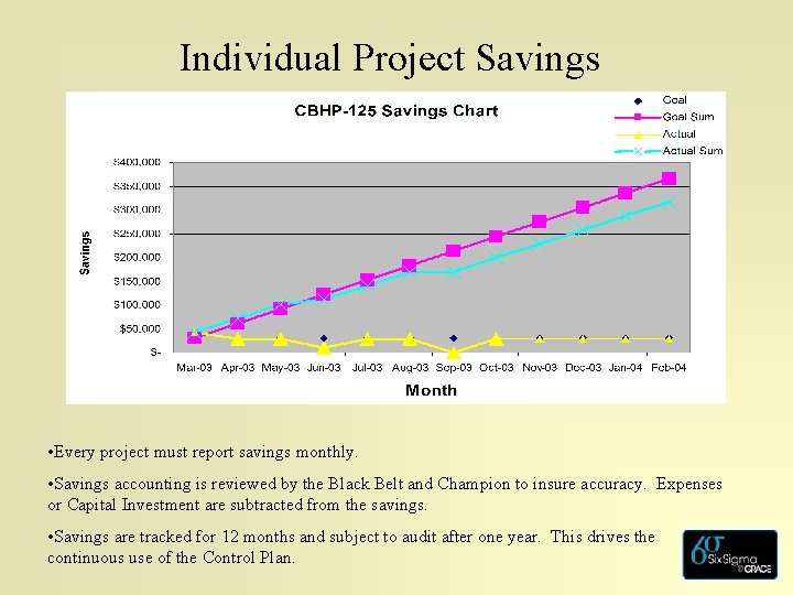 Individual Project Savings • Every project must report savings monthly. • Savings accounting is