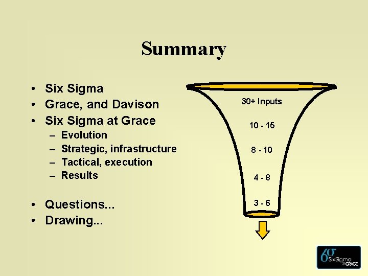 Summary • Six Sigma • Grace, and Davison • Six Sigma at Grace –